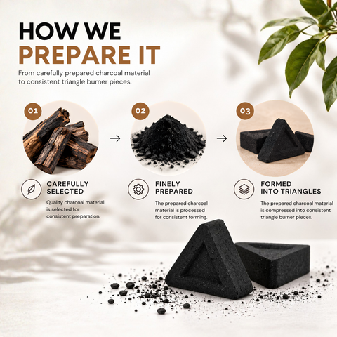 Triangle Charcoal Tablets | Incense Burner Charcoal