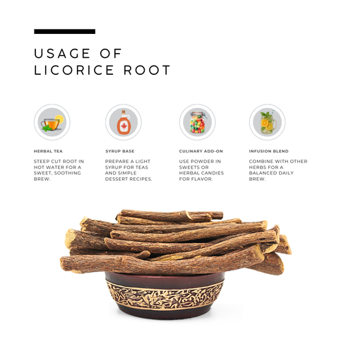 Licorice Roots - Glycyrrhiza Glabra