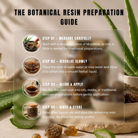Aloe Vera Gum (Musabbar / ELWA) - Aloe Barbadensis