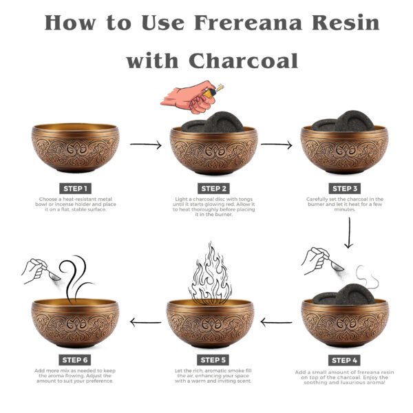 Frereana Frankincense With Charcoal Tablet - Image 4