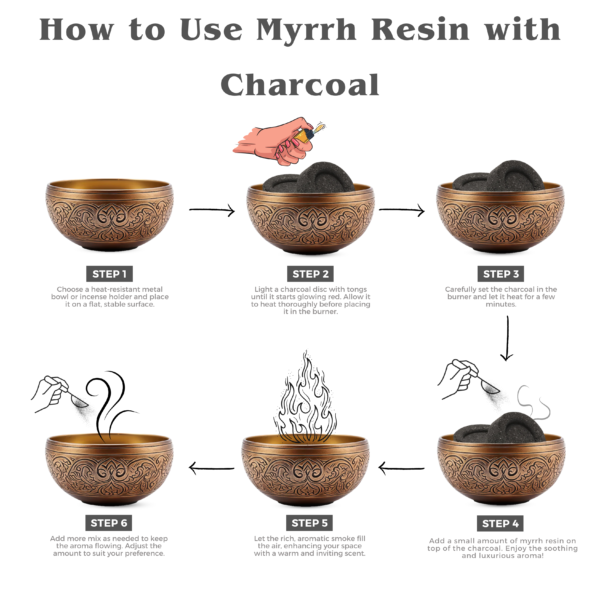 Myrrh Resin Incense with Charcoal Tablet - Image 4