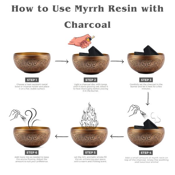 Myrrh Resin Incense with Triangle Charcoal Tablet - Image 4