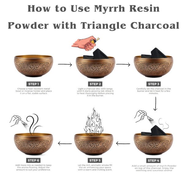 Myrrh Resin Powder with Triangle Charcoal Tablet - Image 4