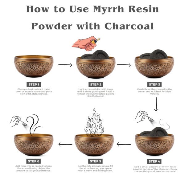 Myrrh Resin Powder with Charcoal Tablet - Image 4