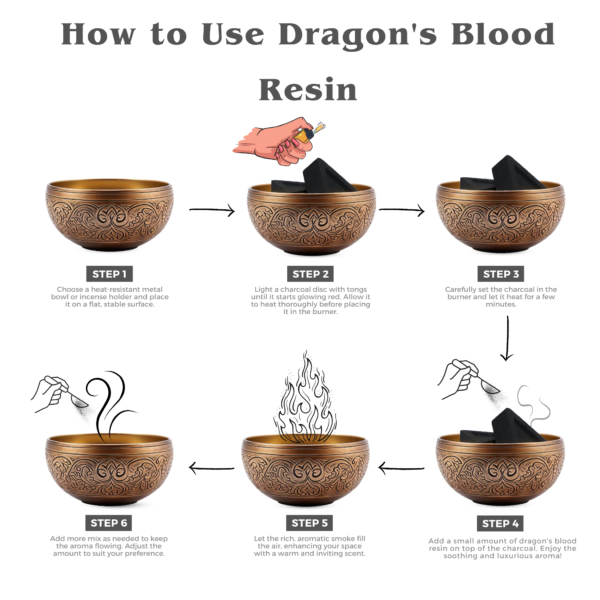 Dragon's Blood With Triangle Charcoal Tablet - Image 4