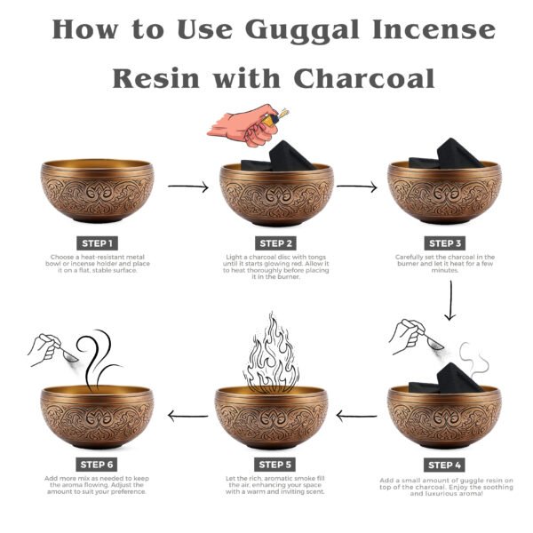 Guggal Resin With Triangle Charcoal Tablet - Image 4